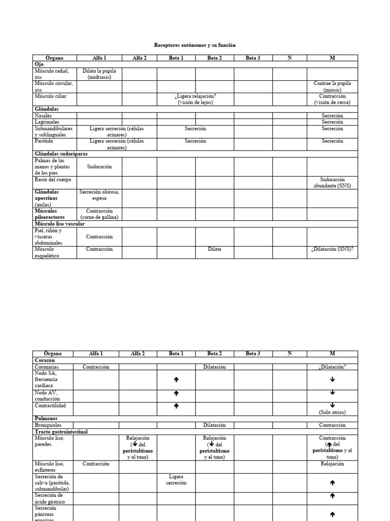 tabla-61-2-receptores-de-los-o-rganos-efectores-descargar-gratis-pdf