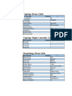 Morphology Topology DESKTOP 4E4N2S1