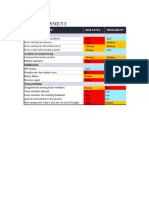 Risk Assesment