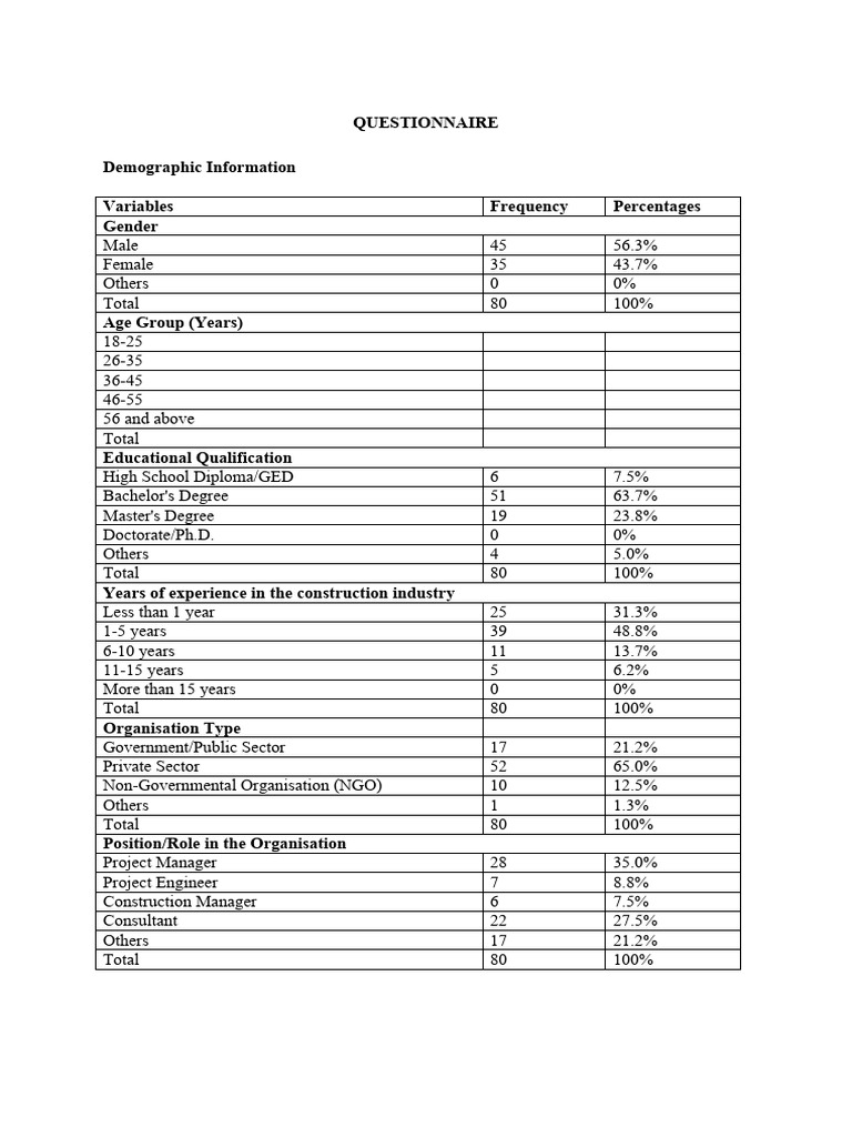 QUESTIONNAIRE | PDF | Safety | Project Management