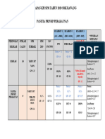 Kpispm2020 Prinsip Perakaunan