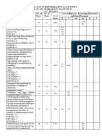 SECOND-PERIODIC-TEST-FILIPINO