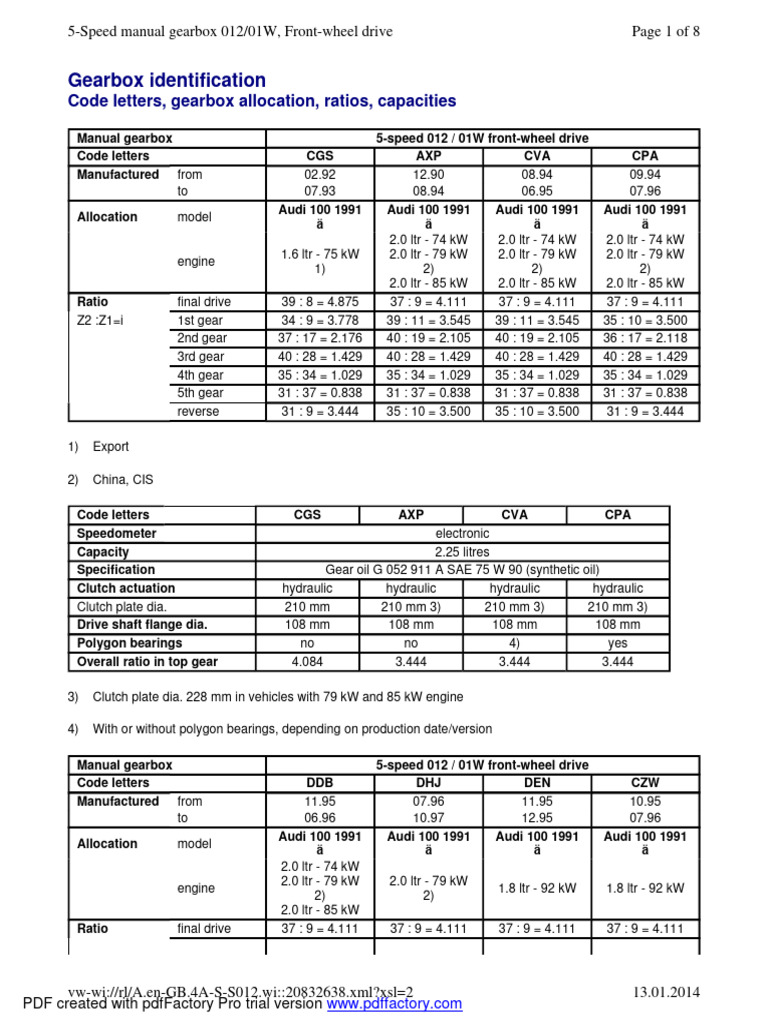 Code letters%2C gearbox allocation%2C ratios%2C capacities | PDF ...