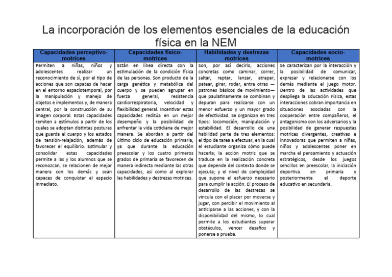 La Incorporación De Los Elementos Esenciales De La Educación Física En