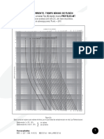 3.2 Curvas de Fusibles