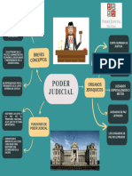 Gráfico Mapa Mental Poder Judicial