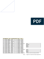 Day 2 - Latihan - Mengolah Data Di Excel Untuk Staf Admin