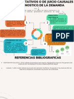 Métodos Cualitativos Pronóstico de La Demanda