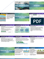 Basic Subsurface Flow