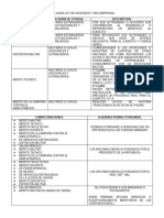 Analogias Legislacion Militar