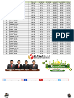 Jadwal Imsak 2024