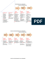 Fases Del Procedimiento Civil Ordinario