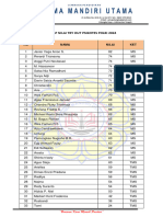 Nilai Try Out Psi Polri Maret 2024