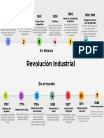 Revolucion Industrial Global y en Mexico