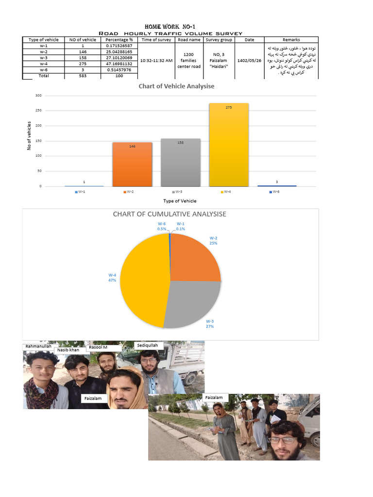 Faiz Road-1 | PDF