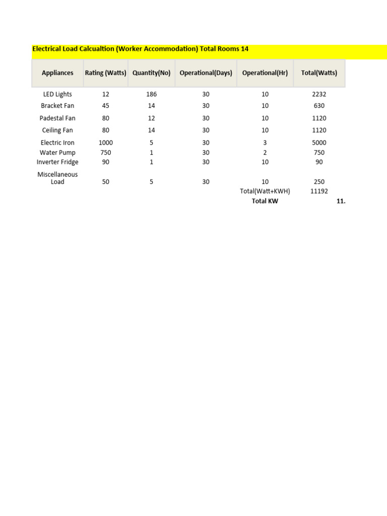 Worker Residence Electrical Load | PDF