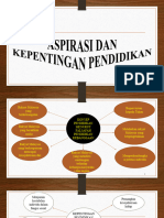 t5 Aspirasi Penting Pendidik Up