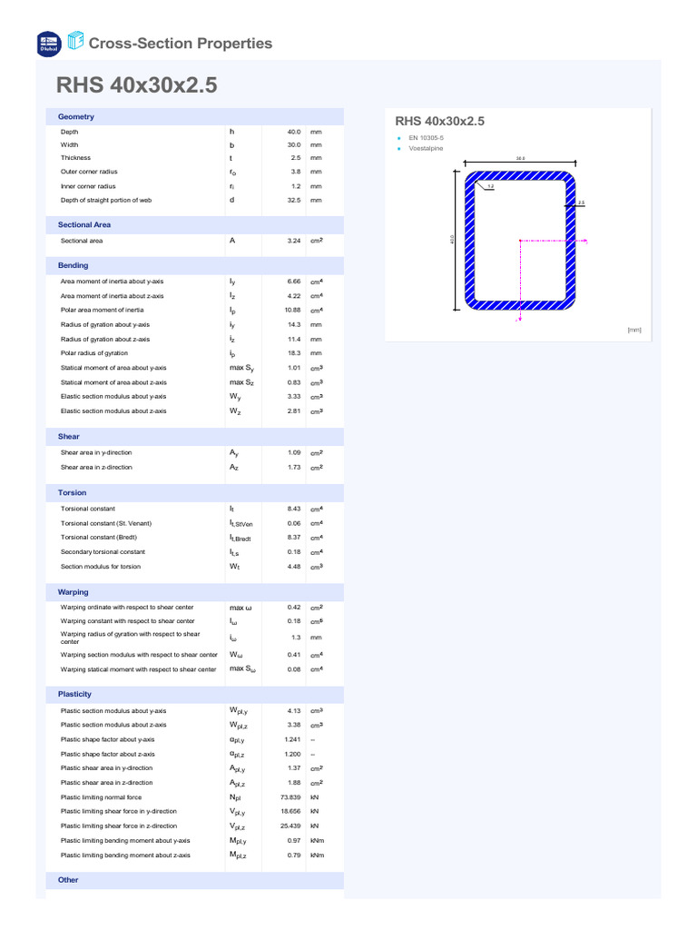 20RHS 40x30x2.5 | Download Free PDF | Plasticity (Physics) | Applied ...