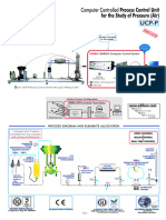 Computer Controlled Process Control Unitfor the Study of Pre