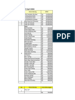 Perencanaan Progress FI - April 2024