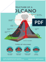 Geography Structure of Volcano Aug23