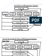 Grievance Flow Chart