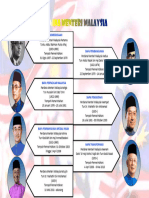 PERDANA MENTERI MALAYSIA new