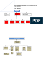 Organogram Devolution