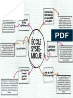 Mind Map École Systémique