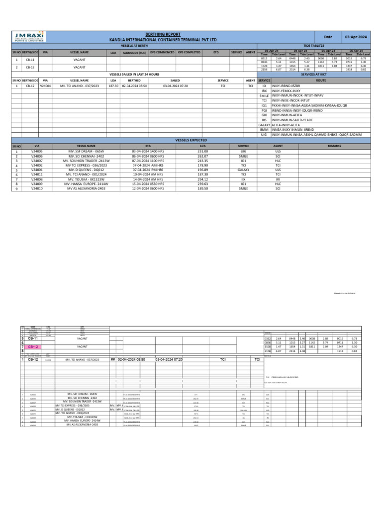 Berthing Report 03-04-2024 | PDF