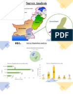 Survey Analysis