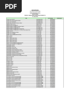 Toyota Pricelist 2024 Apr