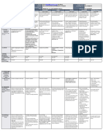 Daily Lesson Log - ALL SUBJECTS 2 - Q3 - W8 - D4