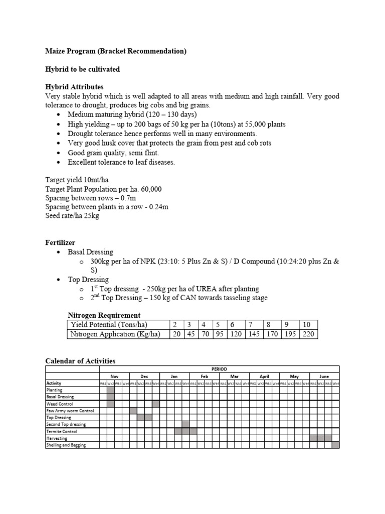 Fertilizer Program For Maize