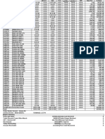 CP DSR Statement (DM-SS) - Format 2 Report