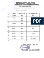 Daftar Perubahan Ruang PBM Kelas X Dan Xi