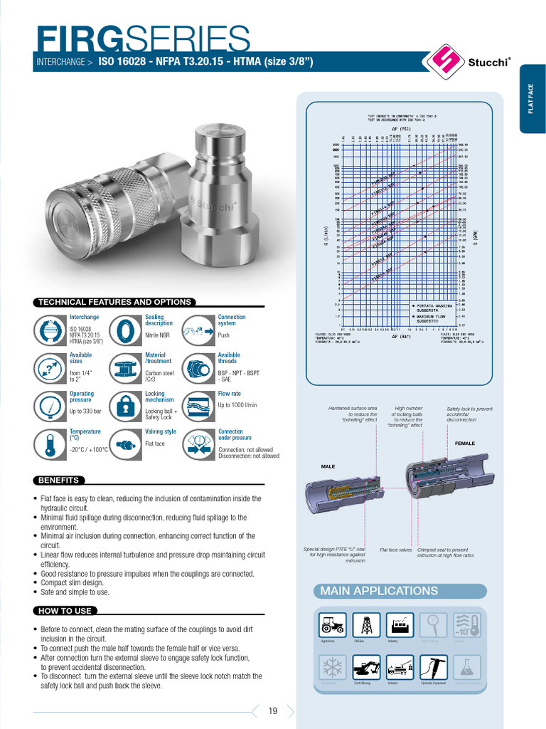 FIRG Stucchi QuickCouplingsCatalog September2022 EN | PDF | Mechanical ...