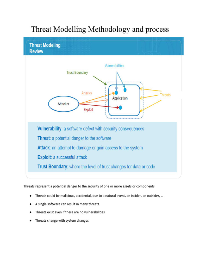 Threat Modelling Methodology And Process 1 Pdf Security Computer