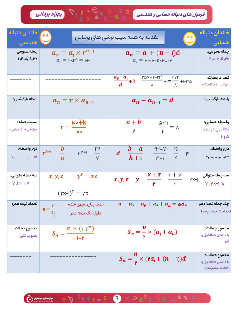 دنباله ح و ه⁩ | PDF