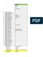 03 Federation Of Pharma Enterpreneurs Members