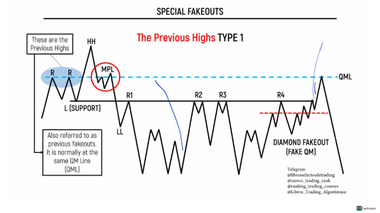Forvil Supply and Demand - Part 4 (1) - 6 | PDF