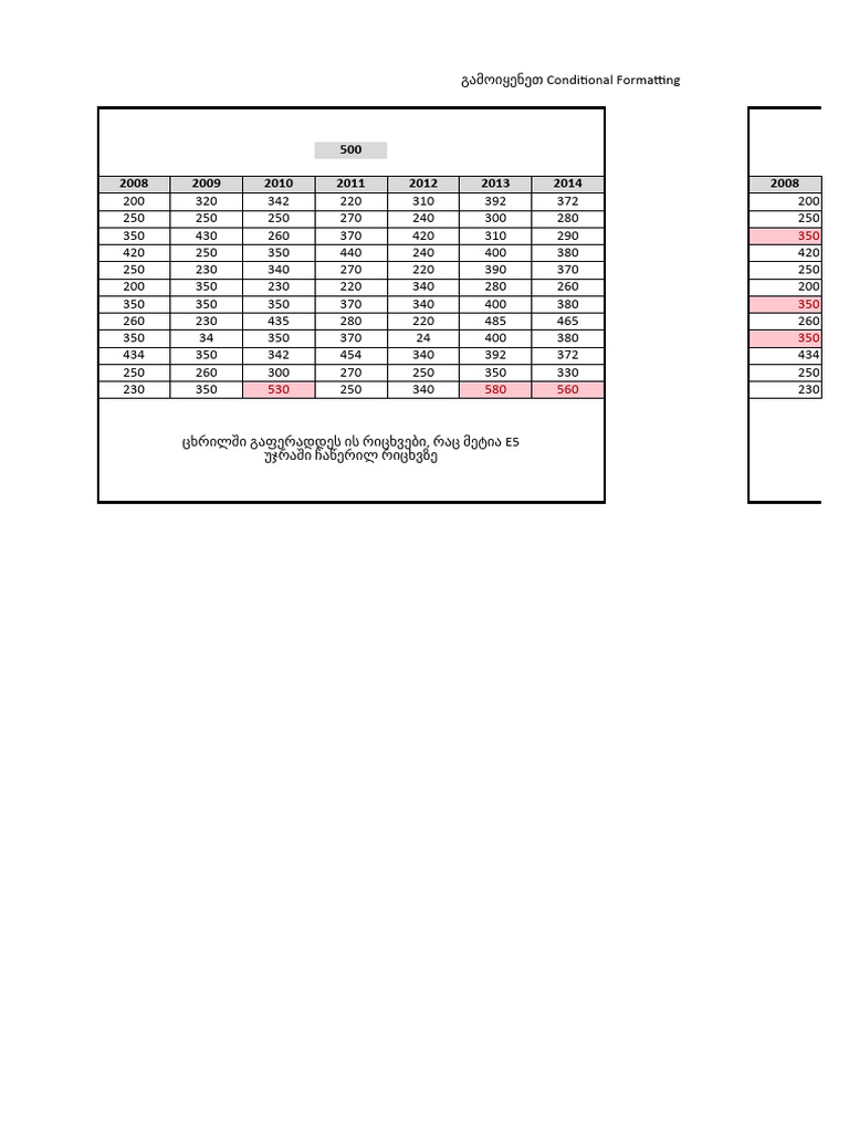 Conditional Formatting საკლასო | PDF