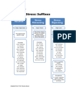 13 Word Stress Chart