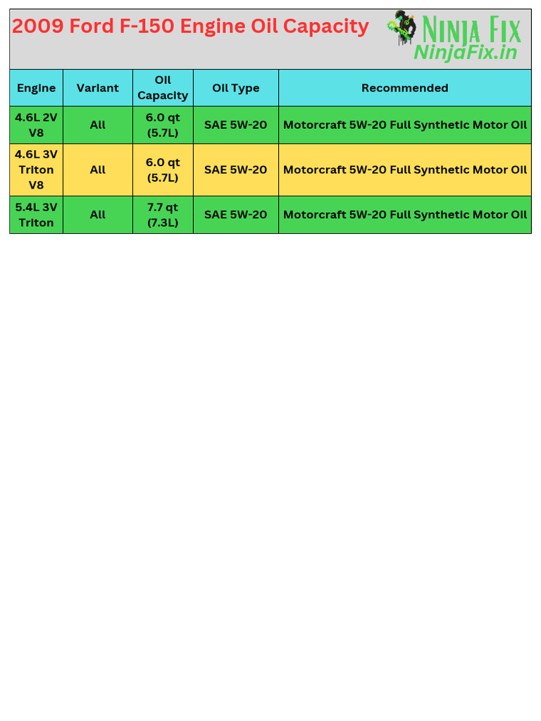 Ford 4.6 Oil Capacity: Ultimate Guide for Proper Maintenance