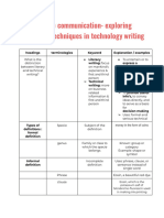 Advanced Communication - Exploring Expository Technique in Technical Writing