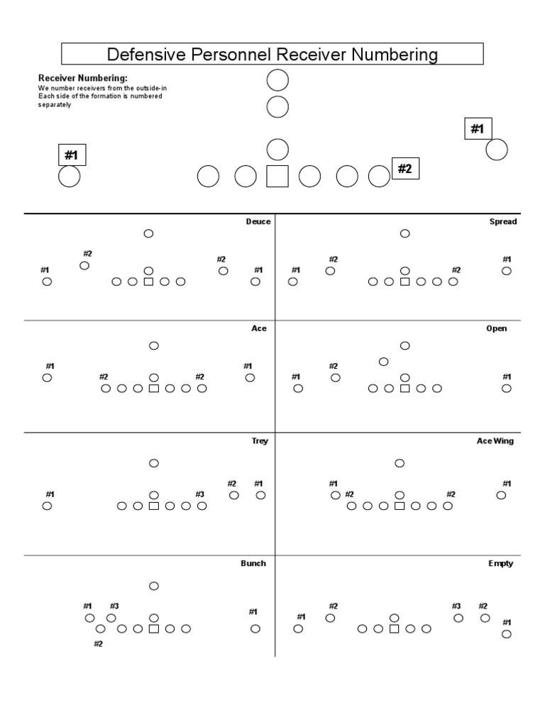 Rangers 2012 425 Playbook Receiver Numbering