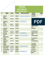 Testigos Electorales Jose Oviedo Numero 6-1