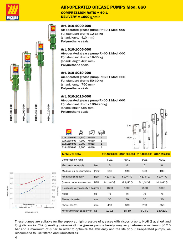 010 1005 000 - en | PDF | Pump | Gas Technologies