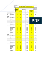 Readiness Module Noly