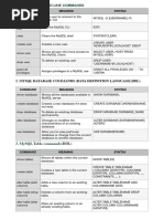 Mysql Cheat Sheet